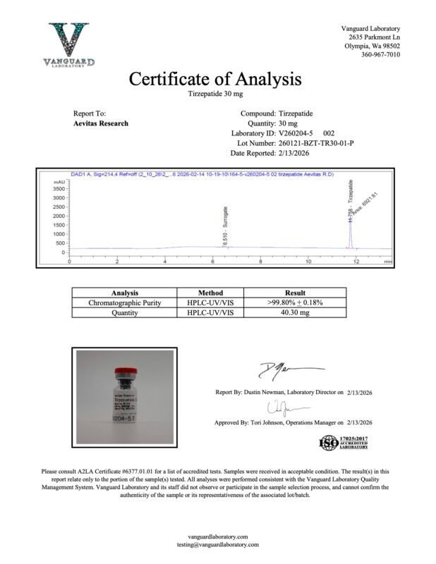Detection report 2 of 3 for Tirz